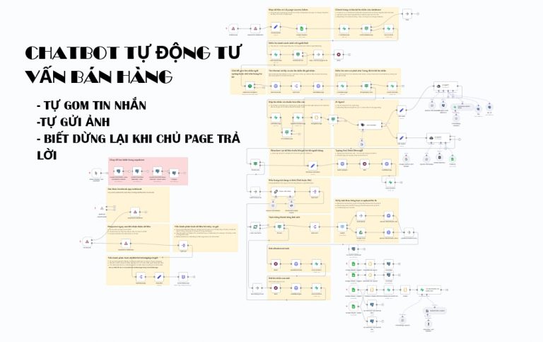 Chatbot tự động bán hàng, tư vấn bán hàng